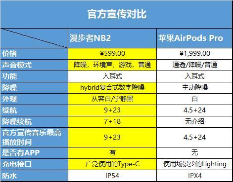 选底料只看价格不看质量,选底料只看价格不看质量的选购攻略